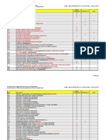 Duty MOS Noise Exposure Levels