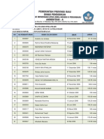 Kelulusan PPDN 2021 Finalll