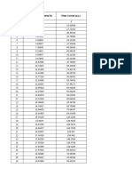 No of Obs Accelerating Potential (V) Plate Current (A.u.)