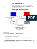 Résumé Méthode Authentification