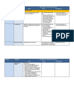 IT Governance - Performance Measures Final