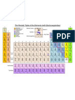 The Periodic Table of The Elements (With Electronegativities