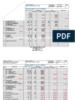 Breakdown of Cost Estimate: Beverly Hills Subd., Antipolo City