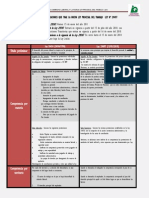 Principales Modificaciones de La Nueva Ley Procesal