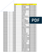 After Market Data Weekly Data (04 Feb To 08-02-2019 Feb)