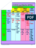 Rangkuman Teknik Statistik Dalam Pengujian Hipotesis: Independent