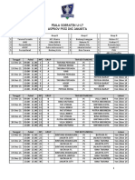 Piala Soeratin U-17 Asprov Pssi Dki Jakarta: Grup A Grup B Grup C Grup D Suratin U-17