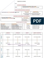 Sequence of Tenses - Table