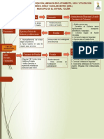 Rutas para La Prevención Amenaza Reclutamiento, Uso y Utilización