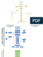 Fase Postulatoria