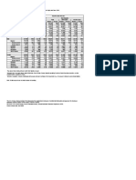 Table With Row Headers in Column A and Column Headers in Rows 5 To 8. Leading Dots Indicate Subparts