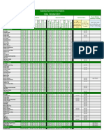 India Nutrition Chart