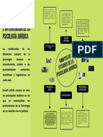 Ámbitos de Estudio e Intervención de La Psicología Jurídica: Ambito SDE Estudi Osdel A Psicol Ogia Ju Rídica