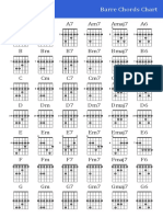 A Am A7 Am7 Amaj7 A6: Barre Chords Chart