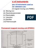 PMMC Dynamometer