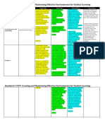 Standard 2 CSTP: Creating and Maintaining Effective Environments For Student Learning