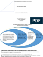 Diagrama de Sistemas de La Relacion Del Indivduo Con El Entorno