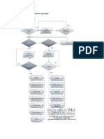 System Flow Chart: Is Job Seeker? Is Employer