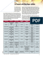 ISMP's: List of Products With Drug Name Suffixes