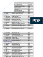 Electronic Shops Contacts