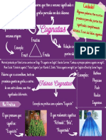 Mapa Mental Cognatos e Falsos Cognatos