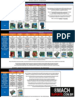 Comparativo Interface Placa Controladora CNC Mach3 Porta Paralela Usb Ethernet Windows 32 64 Bits