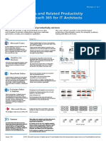 MSFT m365 Teams Logical Architecture