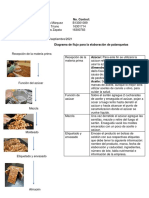 Diagrama de Flujo Palanquetas