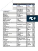 Nifty 50 Stock List With Weightage