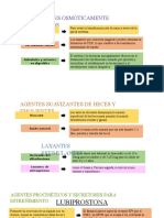 Parte 3 - Alosetron