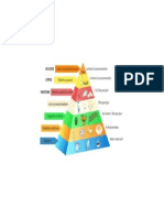 Pyramide-Alimentaire LI