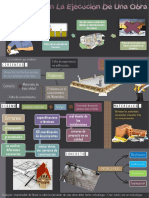 Problemas Del Ing Civil (Ejecucion y Finalizacion de Una Obra)