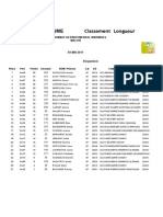 Athletisme Classement Longueur: Championnat Departemental Individuel Macon