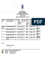 IPCRF Summary of Rating