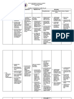 Family Nursing Care Plan: Bicol University Tabaco Campus Nursing Department