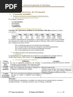 L Ouverture de L Economie Resume de Cours 2