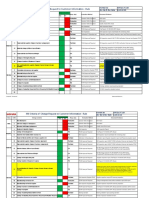 4M Change Management Rule Revised