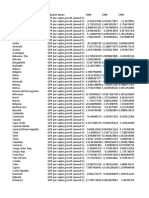 WITS Country Timeseries