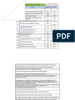 Shutdown Plan (23 Nov, 19 To 30 Nov, 19)