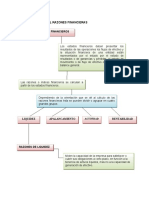 Mapa Conceptual Razones o Idices Financieros