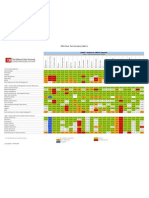 CMS Core Functionality Matrix 20080609