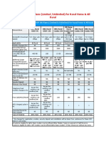 BSBL Rural Plans