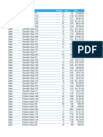 Country Product Quantity Price Sales