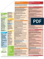 Barnardos Domestic Violence Risk Identification Matrix-2