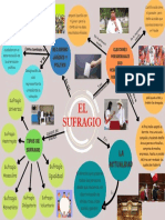 Mapa Conceptual - El Sufragio