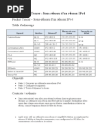 Ccna 11.5.5 2ig