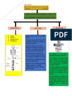 Inspección y Rectificaciones en Las Válvulas Del Motor