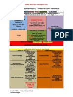 Direito Penal Militar - Quadro