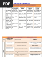 Ejemplos de Conclusiones Descriptivas de Todas Las Areas