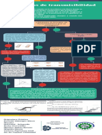 Principios de Transmisibilidad